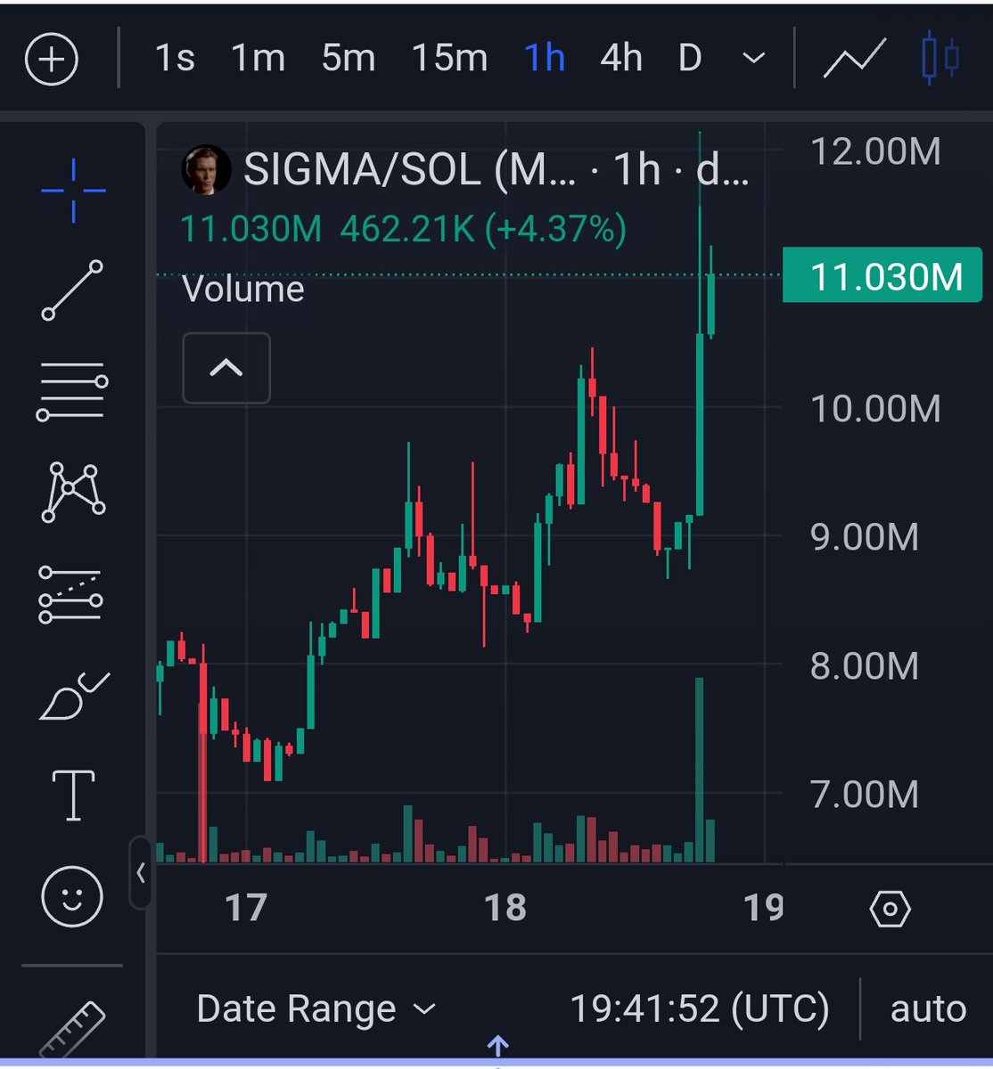 For your sake, discover what a Clut look like. 
Update your algo
Click here → $Sigma 
And like a few posts. 
Now Watch 🚬