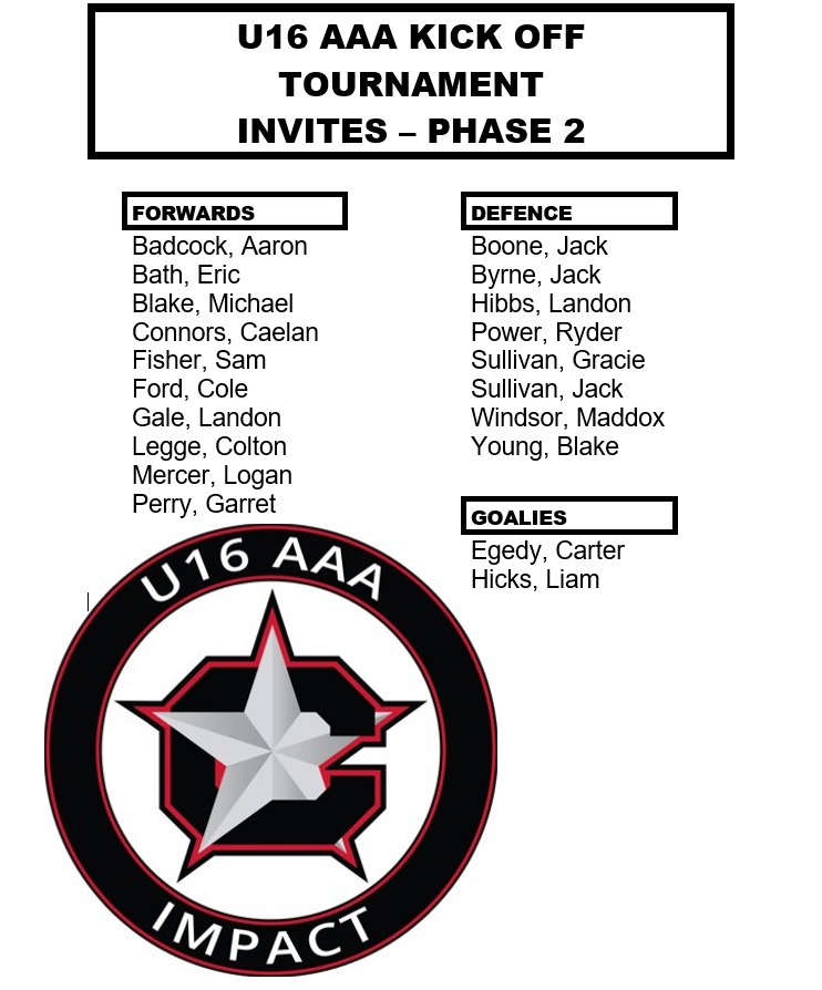 Congrats to all players!!