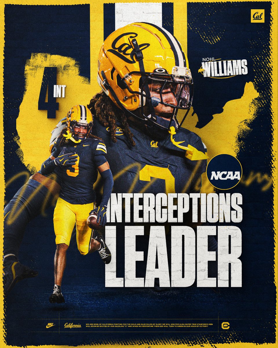 Top dawg📈

<a href="/NohlWilliams/">Nohl Williams</a> leads the nation in interceptions

#GoBears | #ALLIN