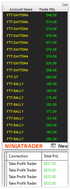 CrypticTrader2's tweet image. DAY 40
Today I stayed off until the craziness mellowed and caught some good trades. Getting closer to payouts in 10 more accounts. The change to micro's and no more than 6 at a time has worked wonders for my trading. 

@AverageJoeTradr #fasttracktrading #AJTjungle #TradingFutures