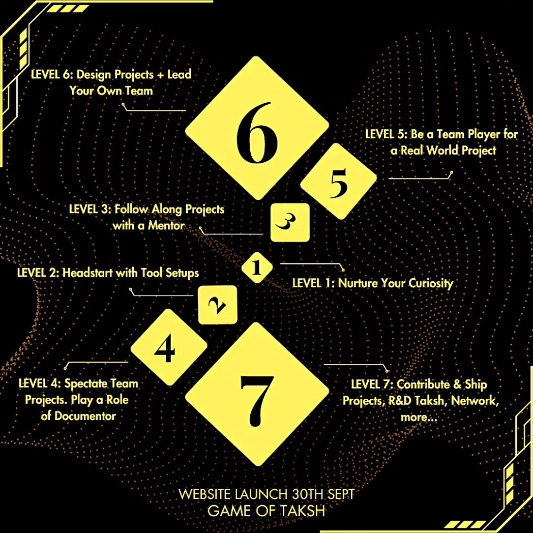 gameoftaksh's tweet image. The website is Launching on 30th September. 🚀
#gameoftaksh