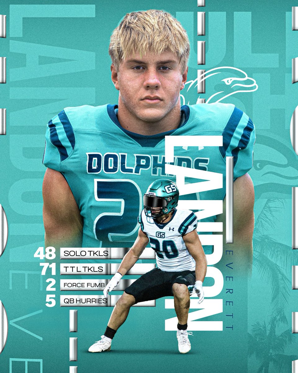 Gulf Shores High School Football (@gshsdolphins) on Twitter photo #1️⃣ in the state in tackles‼️
9️⃣th in the nation‼️
Landon #BallsAtTheBeach
<a href="/AL6AFootball/">Alabama6AFootball</a>
<a href="/BamaHSNews/">Around The State Sports</a>
<a href="/DownSouthFb1/">Down South</a>
<a href="/PrepsNet/">PrepsNet</a>
<a href="/ALFBRecruit/">Alabama Football Scoop HS Recruiting</a>
<a href="/BenThomasPreps/">Ben Thomas</a>
<a href="/PrepRedzone/">Prep Redzone 🏈</a>
<a href="/DexPreps/">DexPreps</a>
@PROSCITYPROSPEC #1️⃣ in the state in tackles‼️
9️⃣th in the nation‼️
Landon #BallsAtTheBeach
<a href="/AL6AFootball/">Alabama6AFootball</a>
<a href="/BamaHSNews/">Around The State Sports</a>
<a href="/DownSouthFb1/">Down South</a>
<a href="/PrepsNet/">PrepsNet</a>
<a href="/ALFBRecruit/">Alabama Football Scoop HS Recruiting</a>
<a href="/BenThomasPreps/">Ben Thomas</a>
<a href="/PrepRedzone/">Prep Redzone 🏈</a>
<a href="/DexPreps/">DexPreps</a>
@PROSCITYPROSPEC