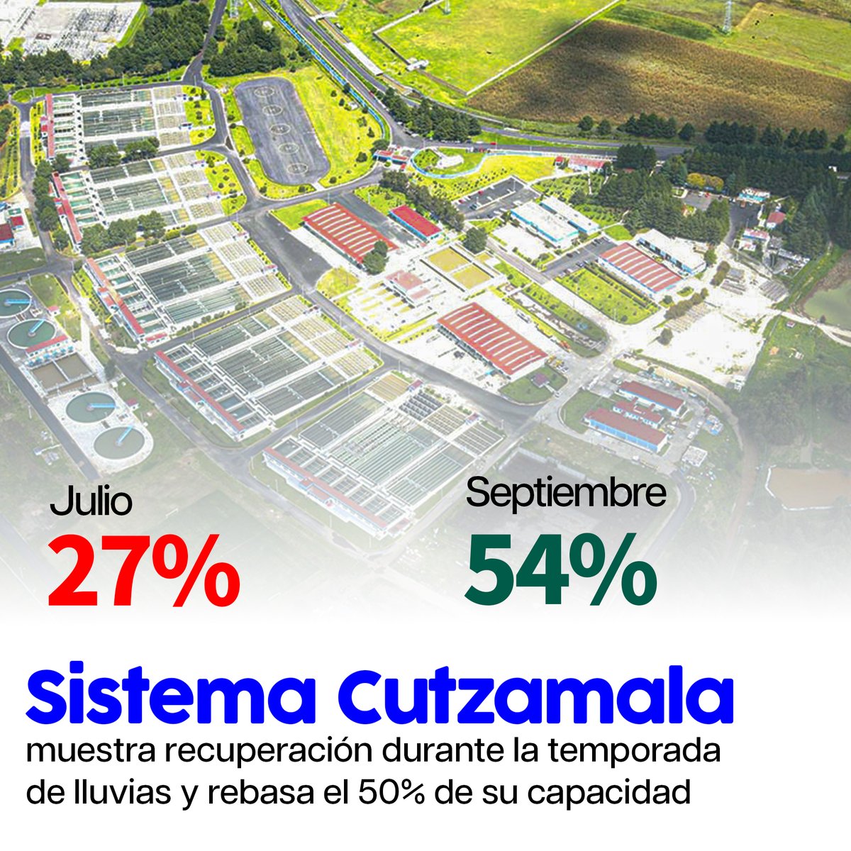 Las fuertes lluvias contribuyen a que las presas del Sistema Cutzamala se recuperen paulatinamente.