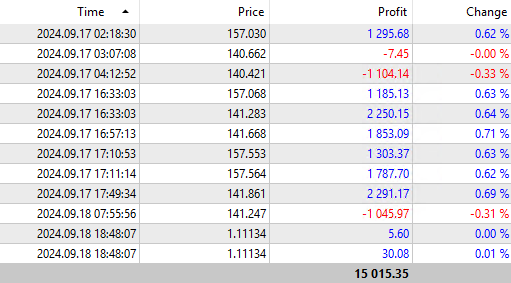 The key to longevity in the trading game is consistency. I found my consistency through a statistical edge. 

How do you plan on finding yours?
