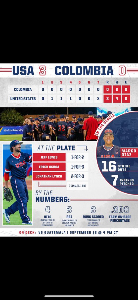 Wishing the best of luck to assistant coach Jonathan Lynch as he continues his play with Team USA for the <a href="/WBSC/">WBSC ⚾🥎</a> Softball World Cup today after helping the team to a 3-0 win over Colombia yesterday!

#EUSB 🥎 #Team48
