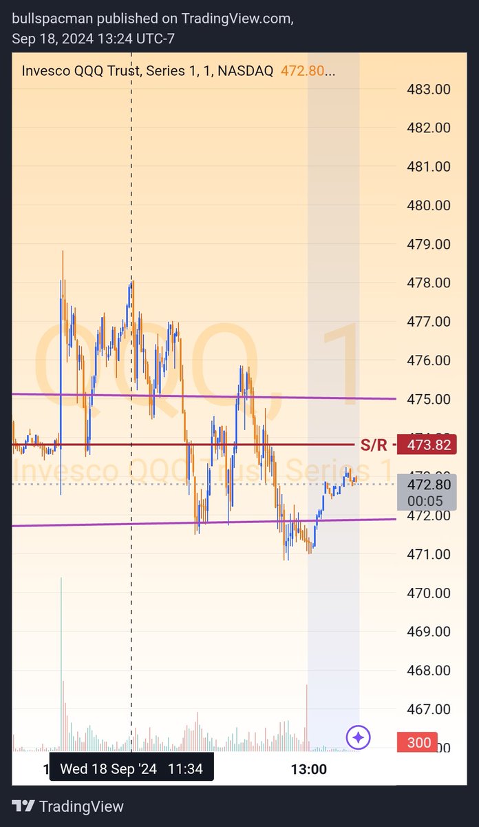 BullSpacman's tweet image. What a wild day! @jay4_see and the Champagne Room got the game plan ahead of time🥂

It was to the minute, might I add🤫. 2:34 EST and 2:57 EST were THE best times to buy puts today. Check the tape

Join us! whop.com/the-champagne-…

$SPY $SPX $QQQ $NVDA $TSLA #NotABubble