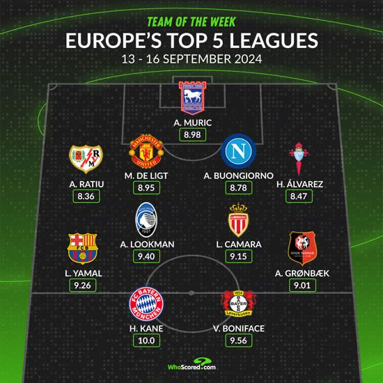 🇳🇱 Matthijs de Ligt in Europe's Team of the Week! #mufc