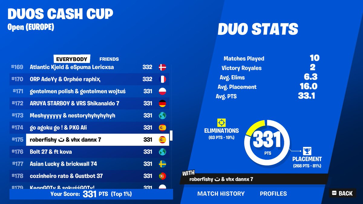 🏆top 175 duo cc🏆 <a href="/HVKroberr/">! Fran mi padre</a>