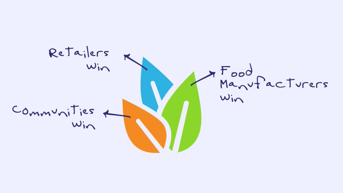 epicfreshfoods's tweet image. National Reach, Local Expertise 🇺🇸 We offer seamless coverage for food manufacturers across the U.S. Our strategy is consistent, our focus is fresh, and our execution is top-notch. Let&apos;s elevate your sales strategy together! 🚀 

epicsales.com 

#NationalCoverage #B2B