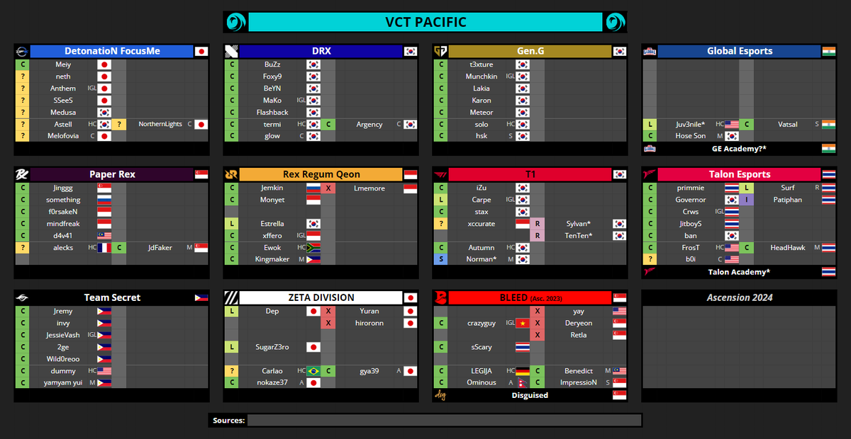 VCT Spreadsheets tweet media