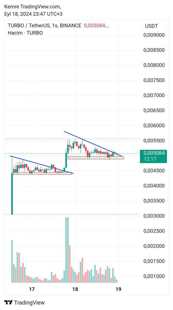 Emre Crypto-Bist Signals 📈 tweet media