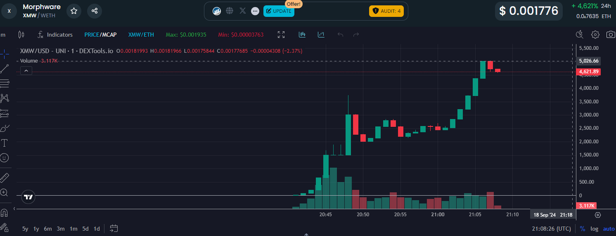 FunMoney99's tweet image. NEW LISTING
Morphware   -   $XMW

MC: $2.37M  - 5.000%

- CA: 0x391cf4b21f557c935c7f670218ef42c21bd8d686

#ETH #FunMoney @MorphwareAI