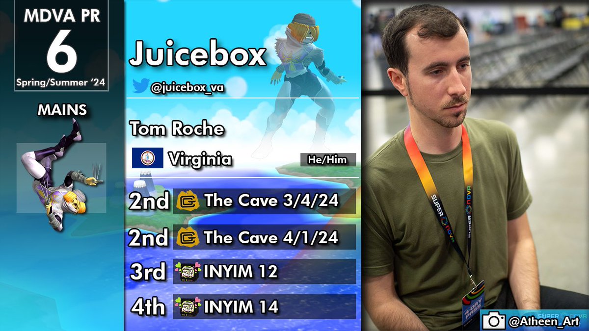 Tom Roche (@juicebox_va) on Twitter photo Been ranked in MDVA for almost eight years now, might as well shoot for ten
Gonna keep carrying the Sheik torch with <a href="/StefanoBWVO/">MMG | Seven</a> in 2025 Been ranked in MDVA for almost eight years now, might as well shoot for ten
Gonna keep carrying the Sheik torch with <a href="/StefanoBWVO/">MMG | Seven</a> in 2025
