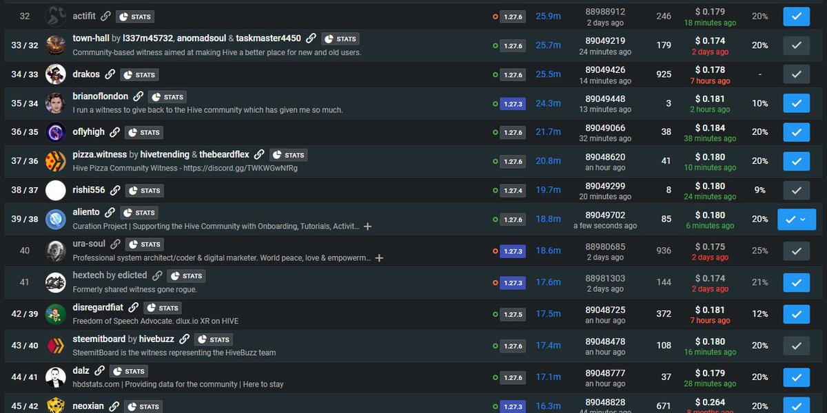 ¡Nos complace informar que el nodo o testigo de Aliento en la Blockchain de Hive ya está activo y firmando bloques!  

Seguimos evaluando opciones de respaldo para garantizar una operación sin interrupciones y mejorar el nodo.

¡Gracias por su apoyo!