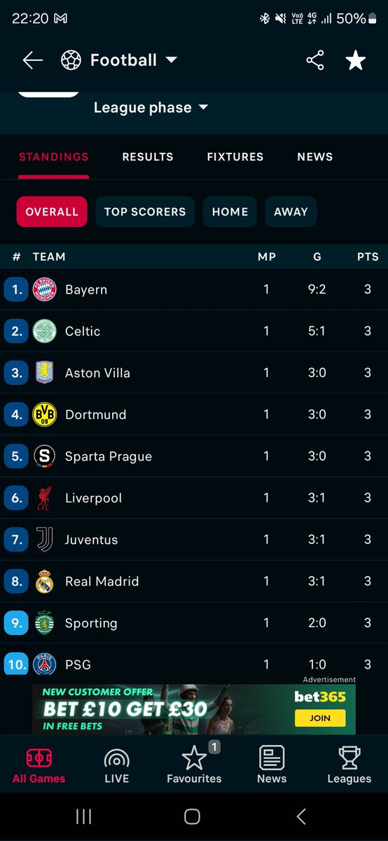 ehmceecor's tweet image. We're having a party in the champions league 🍀