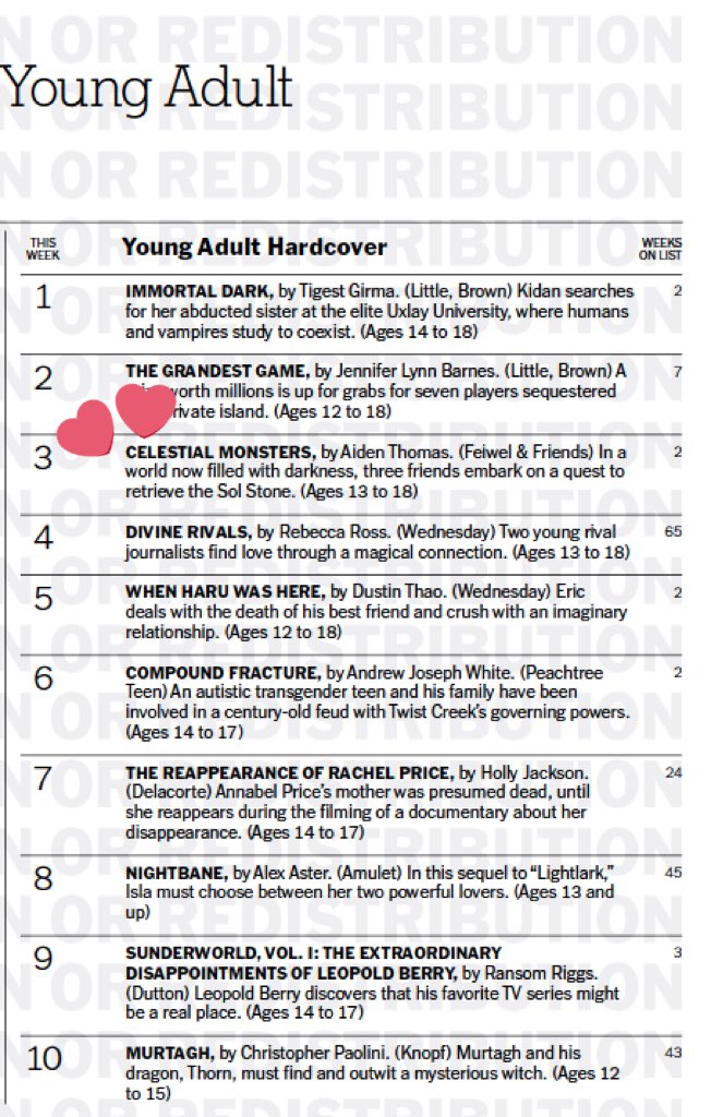 WHAT?!?!?!? HOW?!?!??! 

thank you all SO MUCH for reading, sharing and telling your friends about ✨Celestial Monsters✨ — i CANNOT believe this is my life

THANK YOU THANK YOU THANK YOU! 💖😭💖