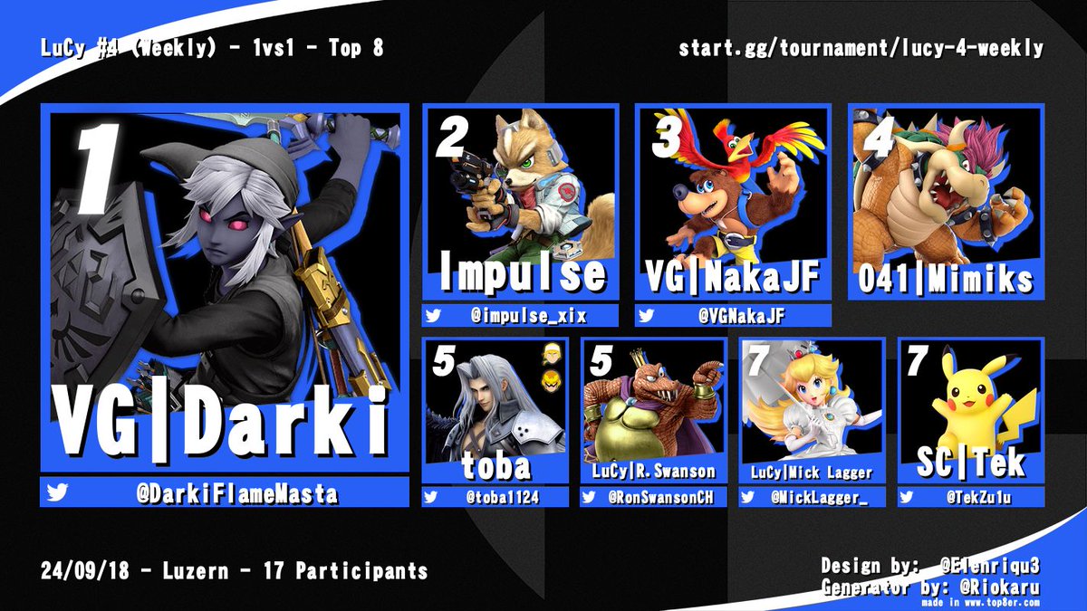 VTX-C Phonky (@phonkysoul) on Twitter photo Results of Lucy weekly 4
🥇 <a href="/DarkiFlameMasta/">VG | ༺DΔRKI༻</a>
🥈 @impulse_xix
🥉 <a href="/VGNakaJF/">NakaJF</a>
🏅4th Mimiks
🏅5th <a href="/toba1124/">toba toba toba</a> & <a href="/RonSwansonCH/">R。Swαnsoη</a>
🏅7th <a href="/MickLagger_/">Mick Lagger</a> & <a href="/TekZu1u/">Tek</a> Results of Lucy weekly 4
🥇 <a href="/DarkiFlameMasta/">VG | ༺DΔRKI༻</a>
🥈 @impulse_xix
🥉 <a href="/VGNakaJF/">NakaJF</a>
🏅4th Mimiks
🏅5th <a href="/toba1124/">toba toba toba</a> & <a href="/RonSwansonCH/">R。Swαnsoη</a>
🏅7th <a href="/MickLagger_/">Mick Lagger</a> & <a href="/TekZu1u/">Tek</a>