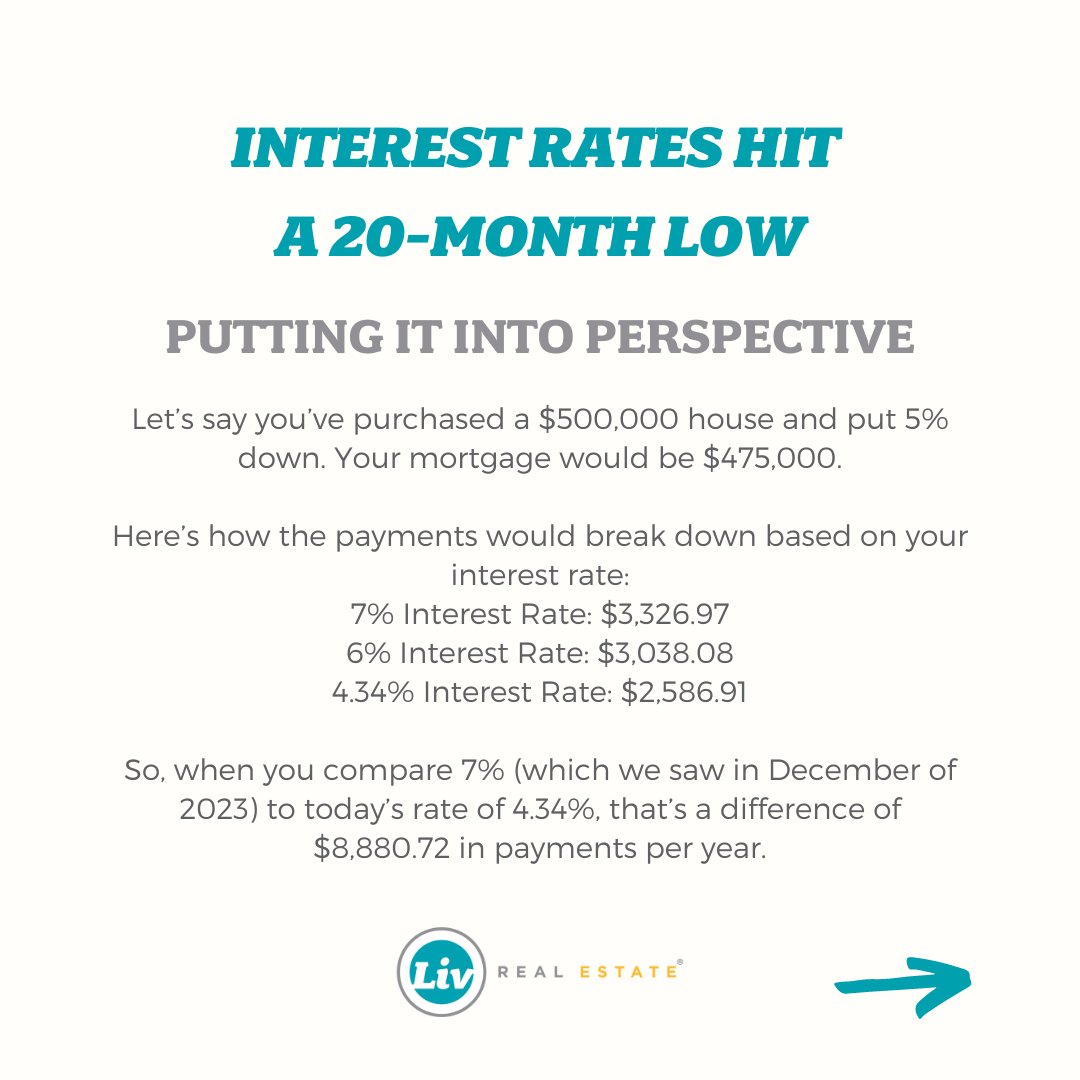 Liv Real Estate® tweet media