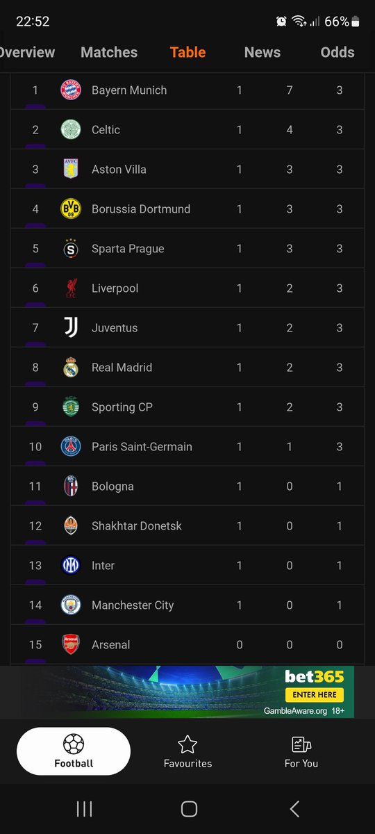 Bayern........we are coming for you. Achtung baby!