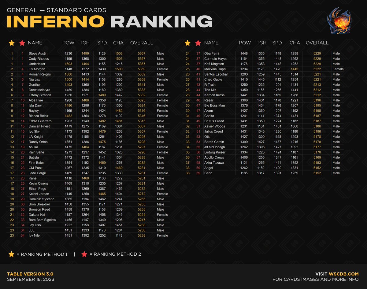 WSCDB.com | WWE Supercard Database tweet media