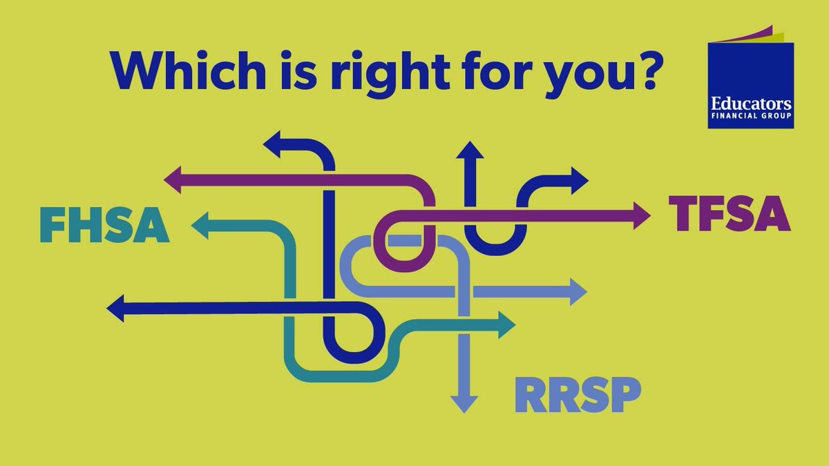 Not sure which account is right for your investment goals? Compare the benefits of a TFSA, RRSP, and FHSA to find the best option for you. Plus, for a limited time, open a TFSA, RRSP, or FHSA and you could win $1,000*: bit.ly/4g4Ph2v. Brought to you by <a href="/EducatorsFG/">Educators Financial Group</a>