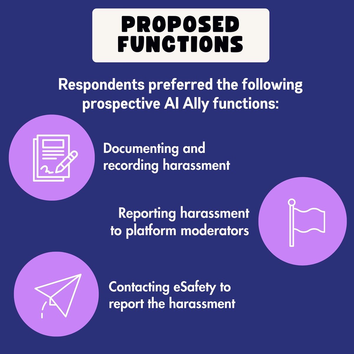 AI Ally Project tweet media