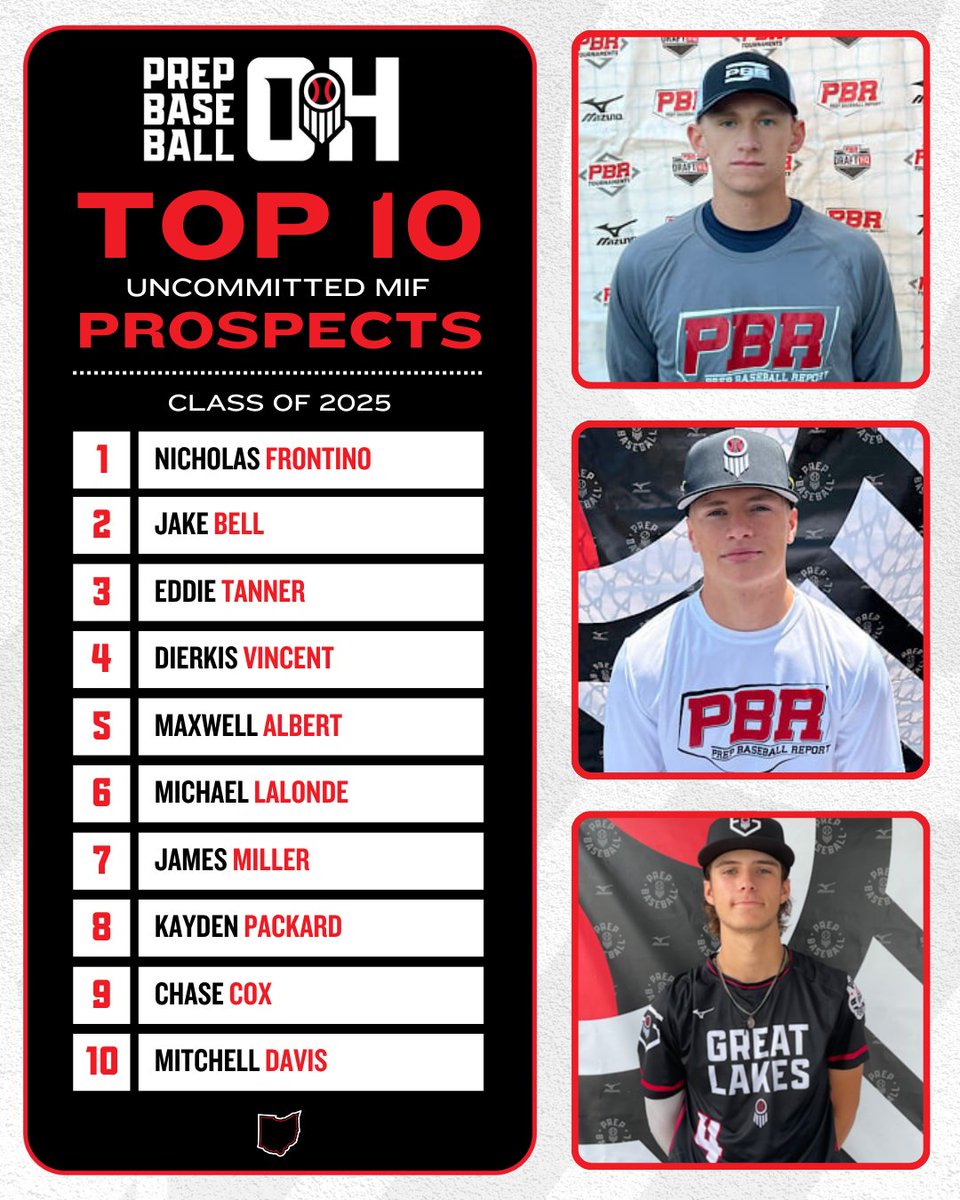 Prep Baseball Ohio (@prepbaseballoh) on Twitter photo π βπππ€π€ π π ππππ
ππ£ππ€π’π’ππ©π©ππ πππππ‘π ππ£ππππ‘πππ§π¨
π Our 2025 class is loaded with top tier uncommitted prospects, take a look below.
β³ loom.ly/Y_abANA
<a href="/prepbaseball/">Prep Baseball</a> | <a href="/ShooterHunt/">Shooter Hunt</a> π βπππ€π€ π π ππππ
ππ£ππ€π’π’ππ©π©ππ πππππ‘π ππ£ππππ‘πππ§π¨
π Our 2025 class is loaded with top tier uncommitted prospects, take a look below.
β³ loom.ly/Y_abANA
<a href="/prepbaseball/">Prep Baseball</a> | <a href="/ShooterHunt/">Shooter Hunt</a>