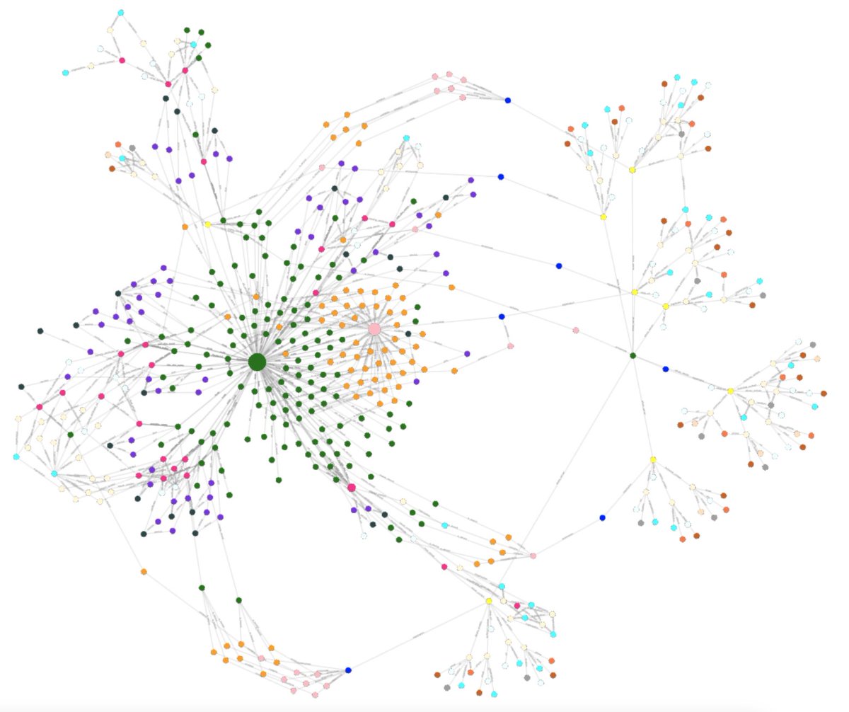 Jeff Foley (@jeff_foley) on Twitter photo The <a href="/owaspamass/">OWASP Amass</a> project paints a more complete picture of externally exposed attack surfaces these days!
The first official release of our #opensource platform will be available soon. Stay tuned!
#osint #recon #security #infosec #bugbounty <a href="/owasp/">OWASP® Foundation</a> The <a href="/owaspamass/">OWASP Amass</a> project paints a more complete picture of externally exposed attack surfaces these days!
The first official release of our #opensource platform will be available soon. Stay tuned!
#osint #recon #security #infosec #bugbounty <a href="/owasp/">OWASP® Foundation</a>