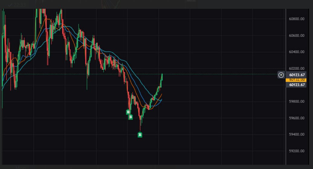CoinEncryption's tweet image. #cryptocurrency #TradingTips / #results #CryptoNews #Crypto #Bitcoin
TODAY 5 % PREDICTED AT BOTTOM OF THE BOTTOMS! ALSO PREDICTED FOMC MEETING SETUP