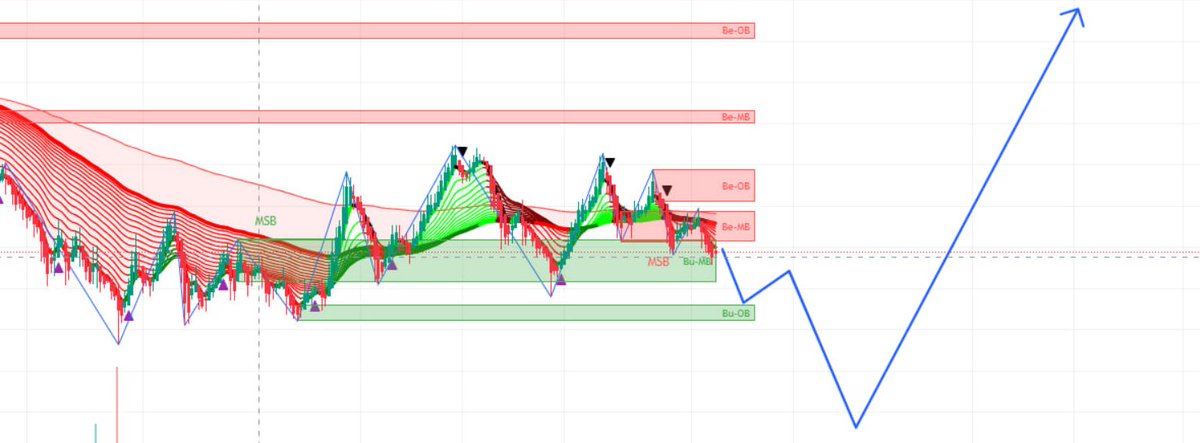CoinEncryption's tweet image. #cryptocurrency #TradingTips / #results #CryptoNews #Crypto #Bitcoin
TODAY 5 % PREDICTED AT BOTTOM OF THE BOTTOMS! ALSO PREDICTED FOMC MEETING SETUP