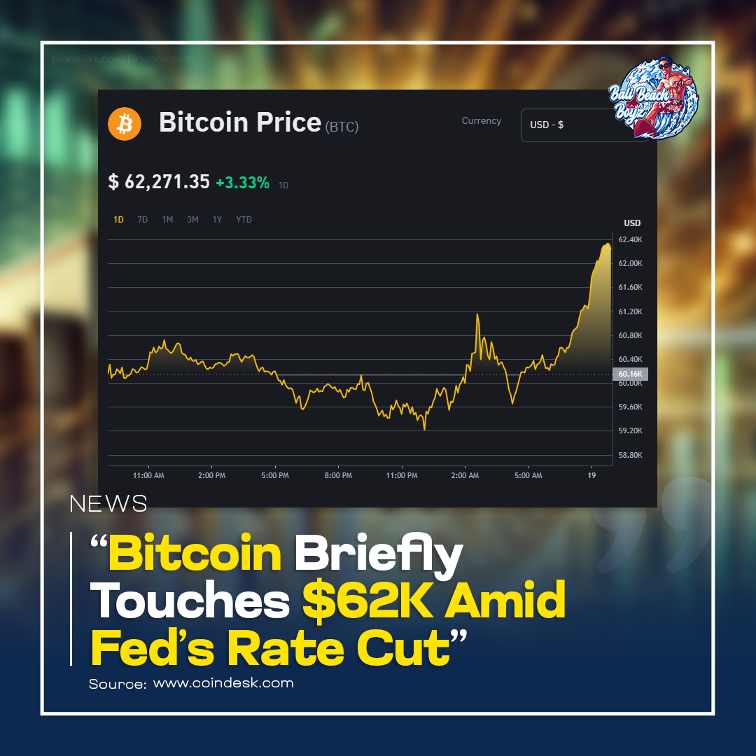 The Fed's 50 basis point rate cut to 4.75%-5% pushed Bitcoin briefly to $61K before a slight pullback. With market volatility expected, Bitcoin's next move could bring big opportunities for investors. Will we see another surge soon? 🔥
#Bitcoin #Crypto #FedRate #BTC $BTC #Bullrun