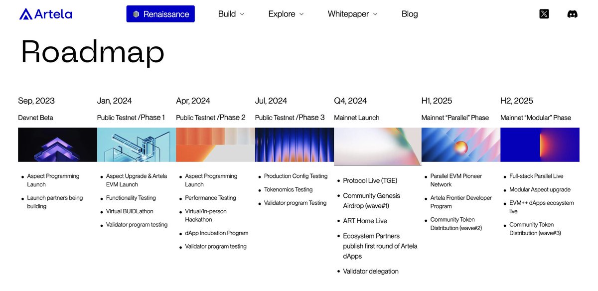 Artela_Network's tweet photo. 🚀 Big news from Artela #Token2049! Artela's roadmap is set!
🔥🔥 Mainnet Launch & TGE at Q4 2024!
🔹 Q4 2024 - Mainnet launch & TGE!
🔹 H1 2025 - Mainnet “Parallel” Phase
🔹 H2 2025 - Mainnet “Modular” Phase
Last call to join Renaissance Campaign before Mainnet Launch! https://t.co/BfKBIaUgwx🌐