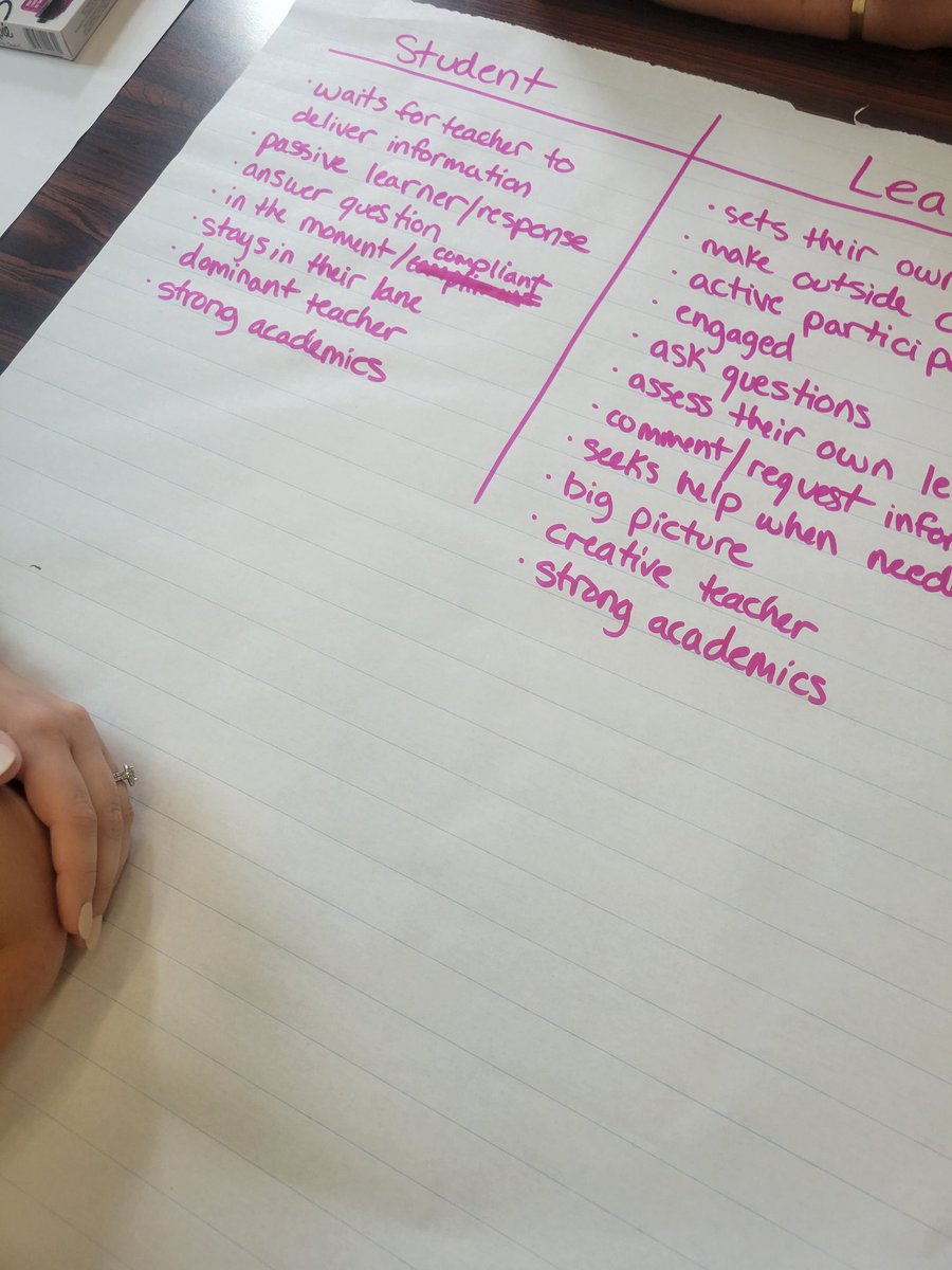 Teachers <a href="/RCSDsch45/">Mary McLeod Bethune</a> spent time learning about how learning intentions, AI, learner habits, and leadership portfolios can support standards driven classrooms where students and teachers have clarity #LevelUp <a href="/beckb42/">Becky Bradstreet</a> <a href="/Annkleinman1/">Ann Kleinman</a> <a href="/rm515151/">Rhonda Morien</a> <a href="/VisibleLearning/">Visible Learning</a>