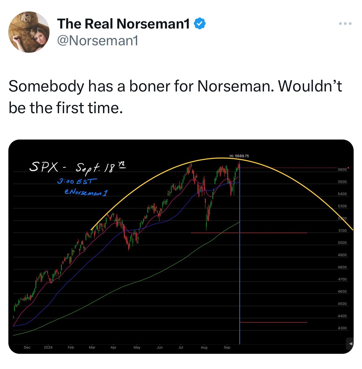 layercake_cap's tweet image. Hi. After a three month hiatus I’m back.