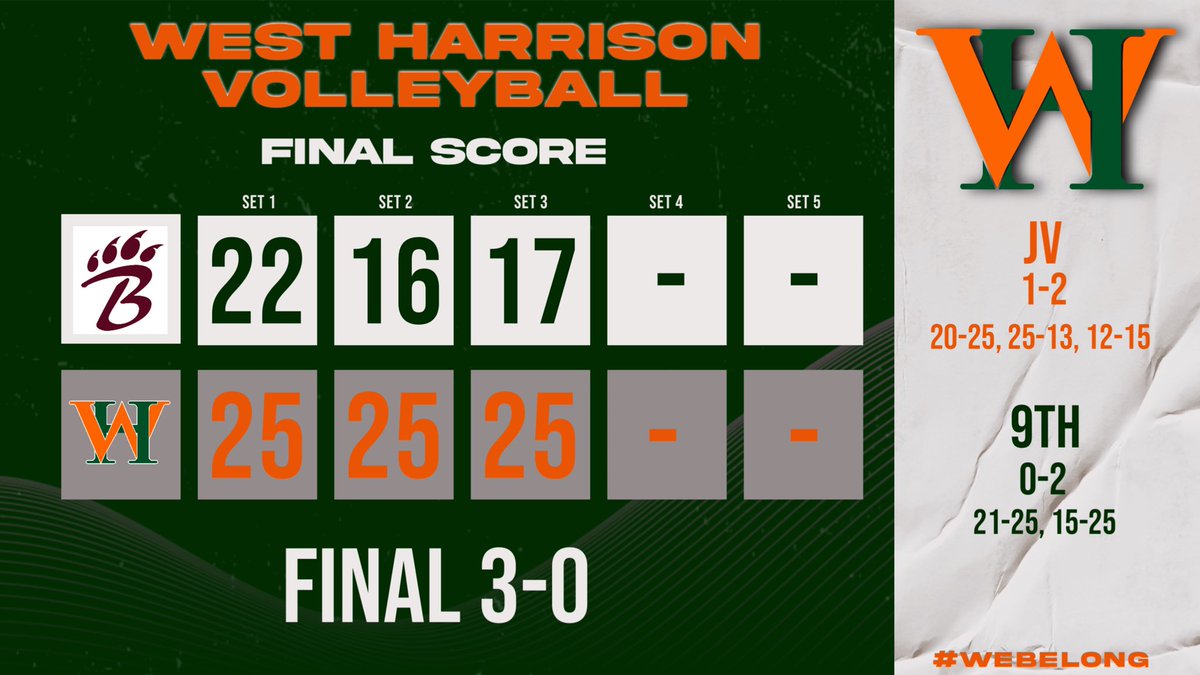 HISTORY WAS MADE TONIGHT!!! For the first time in SCHOOL HISTORY, your Lady Canes BEAT Long Beach and it was a CLEAN SWEEP 🧹 🧹🧹!!! 💚🧡🏐#webelong