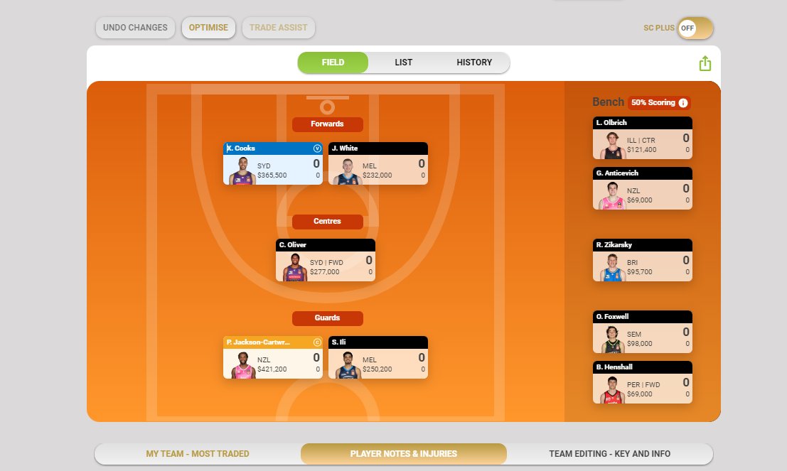 rate my squad #SuperCoachNBL