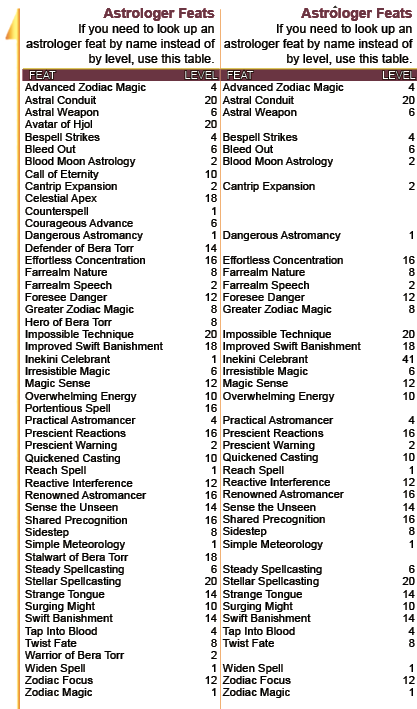 It's still #WIPWednesday somewhere. One of the many updates happening in the #PF2e remaster of #Landsoftheia by <a href="/RasheedJames89/">Lands of Theia</a> 
Left new astrologer list of feats, right old.
Lands of Theia is available now on <a href="/DriveThruRPG/">DriveThruRPG</a> for PF1, PF2, and 5e.
drivethrurpg.com/en/product/330…