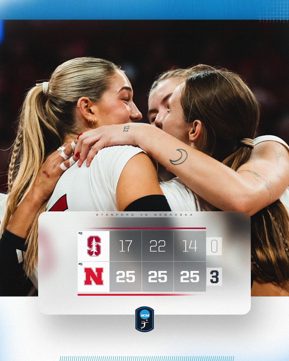 NCAA Women's Volleyball (@ncaavolleyball) on Twitter photo NEBRASKA SWEEEEP ‼️
No. 5 <a href="/HuskerVB/">Nebraska Volleyball</a> takes down No. 2 Stanford in 3 sets!
#NCAAWVB NEBRASKA SWEEEEP ‼️
No. 5 <a href="/HuskerVB/">Nebraska Volleyball</a> takes down No. 2 Stanford in 3 sets!
#NCAAWVB
