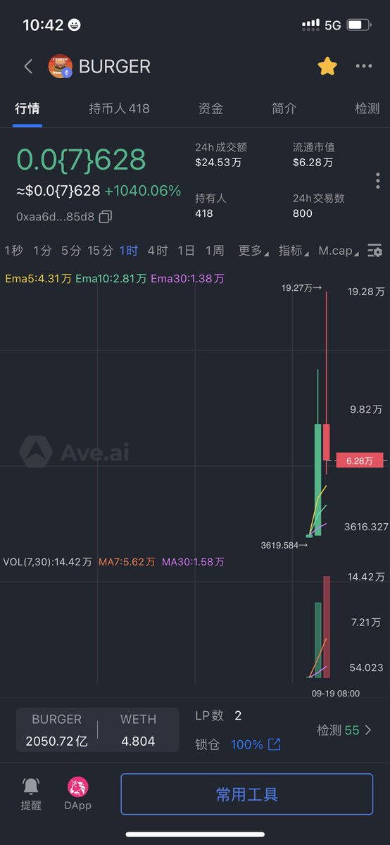 kaixinyyj's tweet image. 汉堡二号！有谁上了头像，估计马上CTO了！早上发现的时候才8k！吐了后面追高了在山顶上 #BUGER 
0xaa6d2b4aeca6cdd722a7945c74f2572ebd3485d8