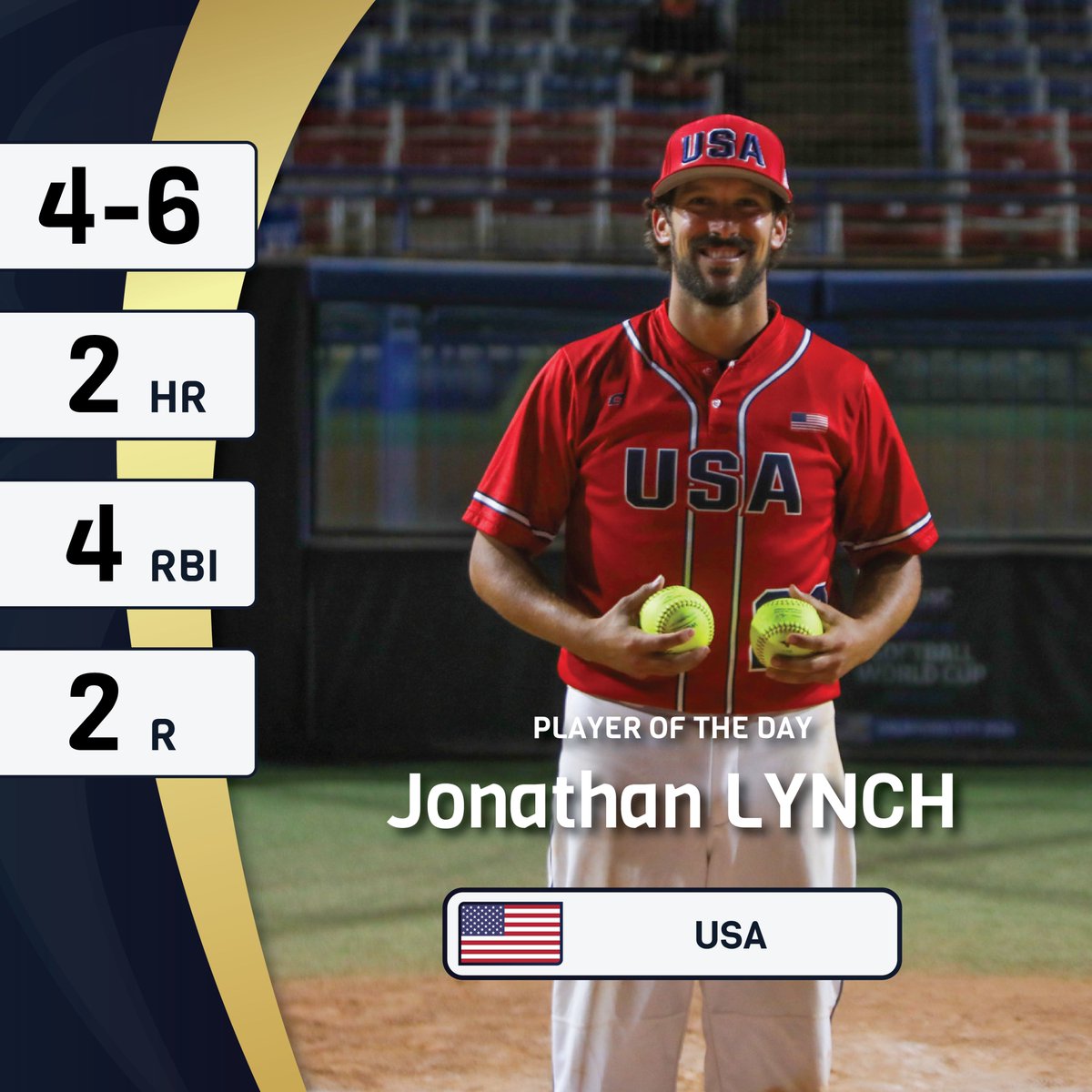🇺🇸 Jonathan Lynch's bat helped secure two wins for USA on Day 2. Lynch is our WBSC Player of the Day!

#SoftballWorldCupM