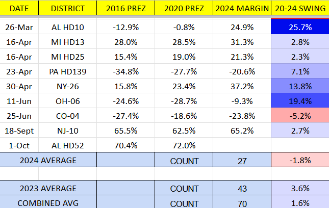 Ethan C7 tweet media
