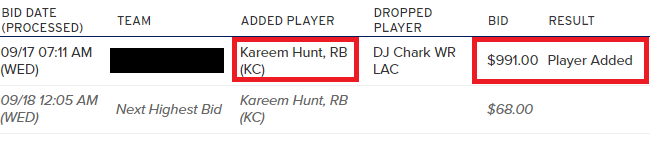 fantasymojo's tweet photo. If you weren't willing to drop $991 of your $1000 FAAB to acquire the services of Kareem Hunt in the @FFPC FantasyPros tourney, then maybe you don't want to WIN YOUR LEAGUE badly enough...

No more "half measures" for this #HighStakesBro

#GetYourGuy