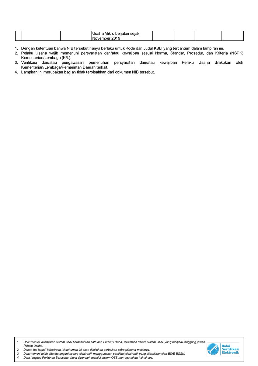 ayongoding's tweet image. NIB (Nomor Induk Berusaha) PT AYO NGODING KREATIF