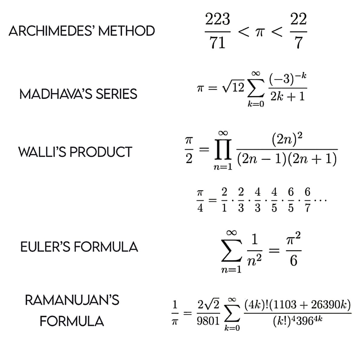 5 remarkable formulas to calculate the value of π ✍️

I love the last one 👌👌

#sharingisthenewlearning