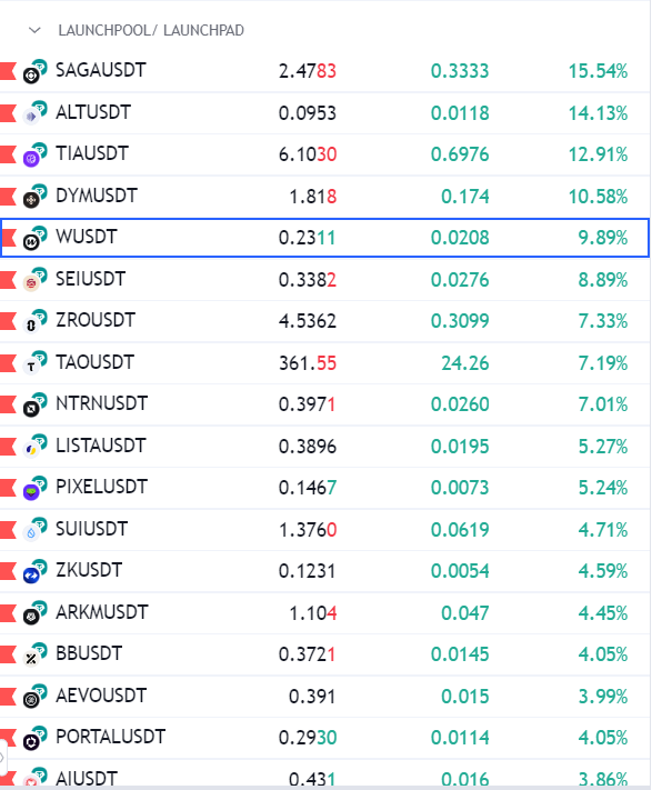 hanjiahnn's tweet photo. Altcoin season thật sự bắt đầu chưa anh em? 👀 https://t.co/QRoyN0lPCV