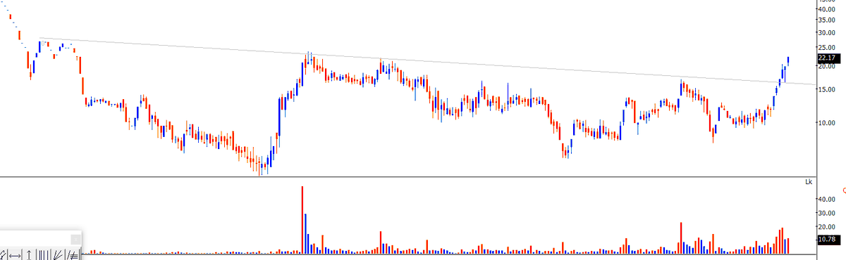 Thekalal's tweet image. #MODULEX : 22+ from 14
its 50% 
resistance somewhere near 24-27 can be used to book