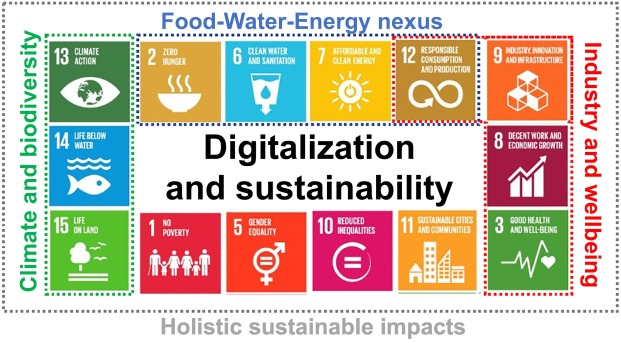 bluewalk_io's tweet photo. ❇️ Digitalization and Sustainability ⤵️

#business #sustainability #digitalization #digitalbusiness 

Source: Mondejar, et al. 2021 https://t.co/aJnHkHxcZs