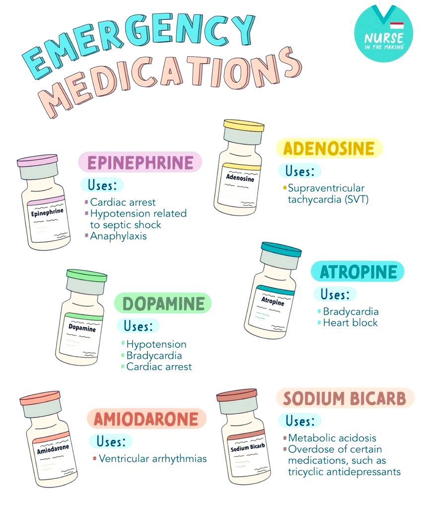 الادوية المستخدمة في الطوارئ 

( Emergency Medications) 

جدا مهمة