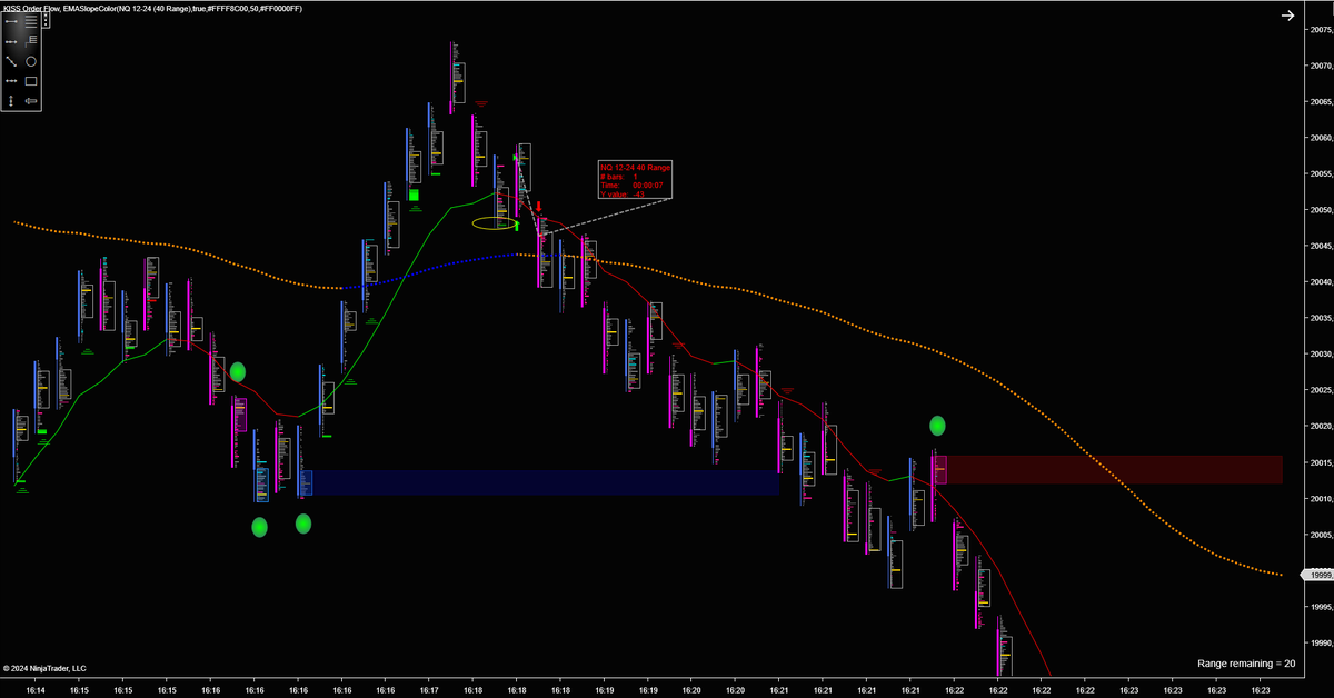 zz10trader's tweet photo. #NQ
@KISSOrderFlow https://t.co/yrgNN0jNmd