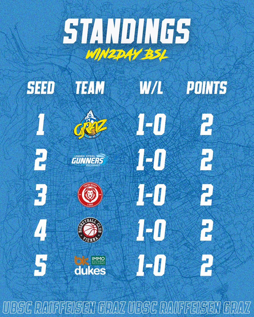 An der Spitze! 🔝🫡 #ubscgraz #togetherforGraz